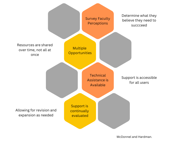 Faculty Toolkit Discovery Logo